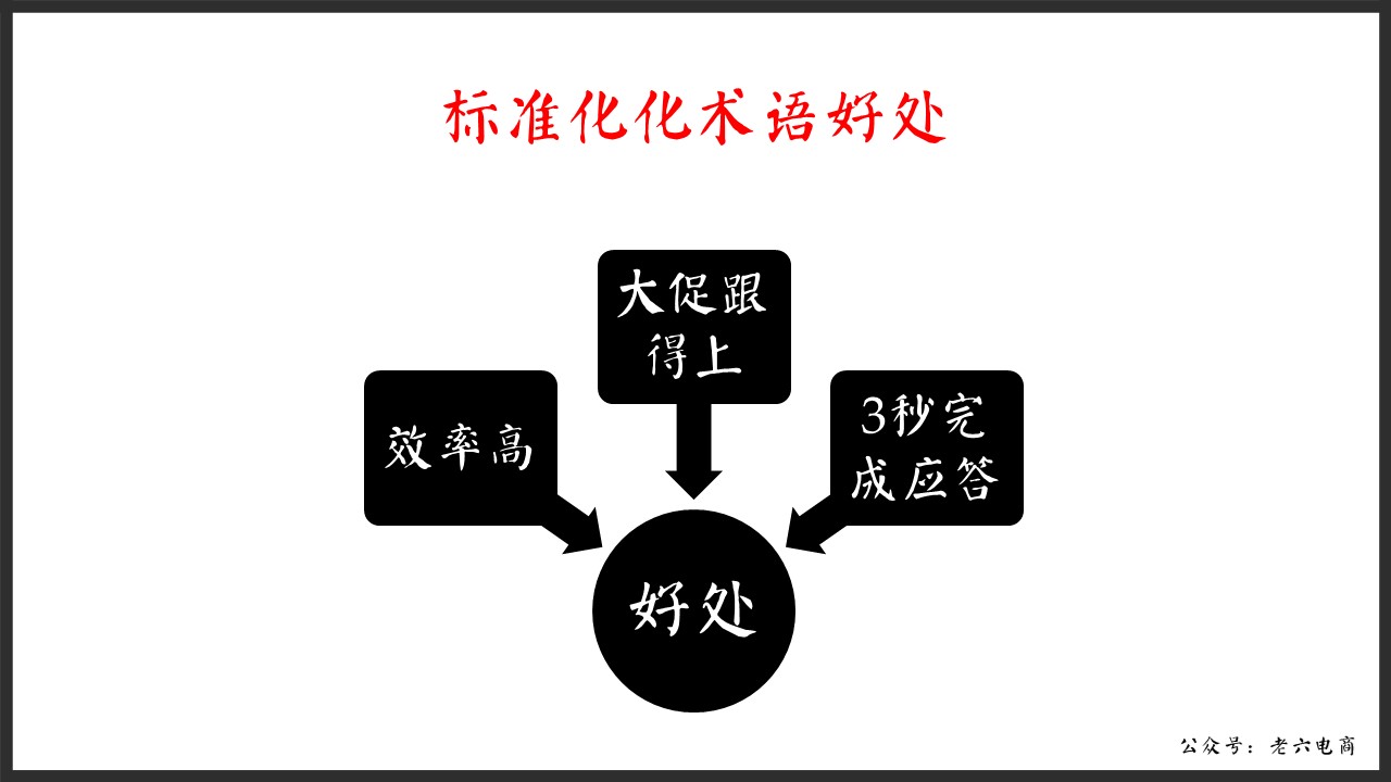 老六：如何做讓馬云都害怕的逼格客服（漫畫(huà)版建議帶WiFi看）內(nèi)含客服培訓(xùn)源文件